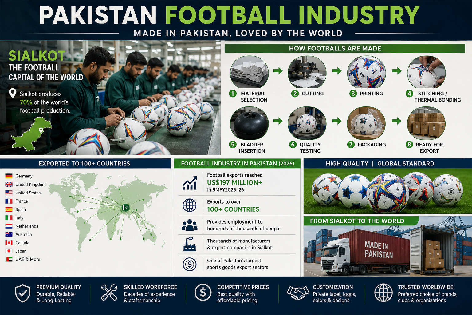 Pakistan's Football Industry